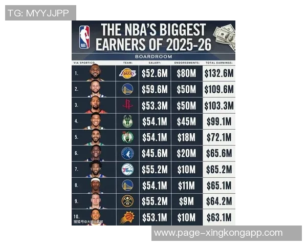 NBA新赛季25大球星评选揭晓谁将成为第二中锋的最佳人选