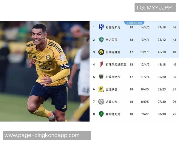 沙特联争冠形势严峻胜利三轮不胜距离榜首仍有四分差距